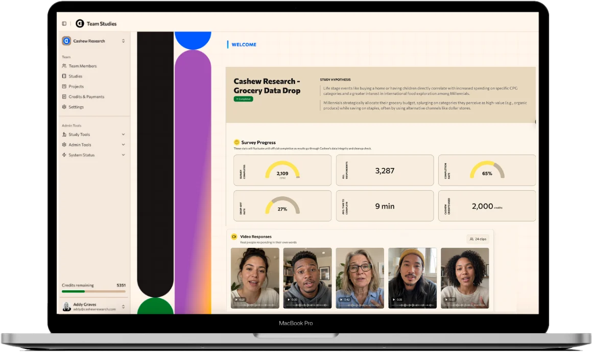 A live Cashew study dashboard showing survey progress, completion rate, and video responses from real respondents.